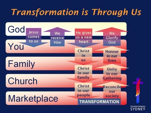Transformation is through us